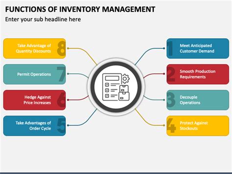 Functions Of Inventory Management Powerpoint And Google Slides Template