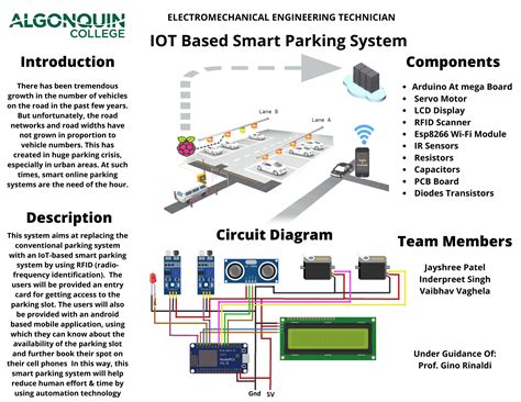 Iot Based Smart Parking System Ppt