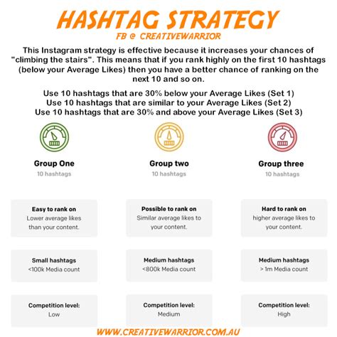 Hashtag Strategy Package Creative Warrior Website Design Digital