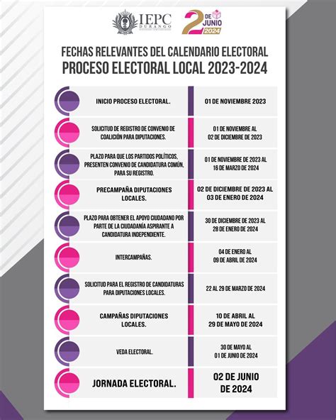 Fechas Relevantes Del Calendario Electoral 2023 2024 Proceso Electoral