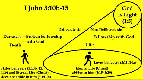 I John 3 Part 4 See You In Heaven