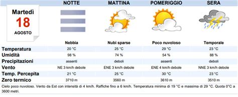 Meteo Padova Domani Marted Agosto Rovesci Temporaleschi In Serata