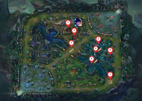 High Elo Nunu Jungle Path - The Best Jungle Routes for Nunu