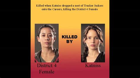 74th Hunger Games Death Order Youtube