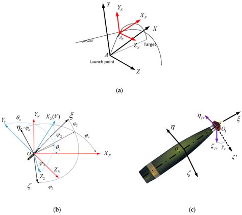 Bullet Spin: The Secret To Deadly Accuracy?