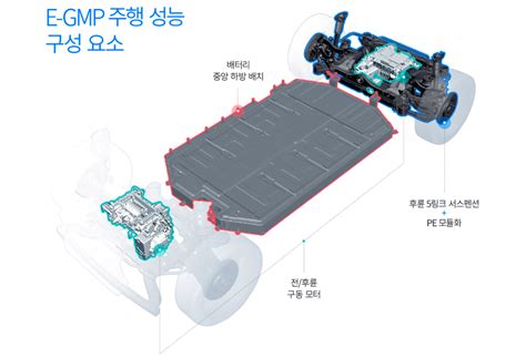 전기차 전용 플랫폼 E‒gmp의 5가지 핵심 장점