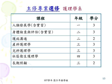 高雄醫學大學 學程說明會 兒童發展與早期療育學程 Ppt Download