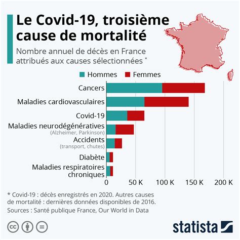 Graphique Les principales causes de mortalité en France Statista