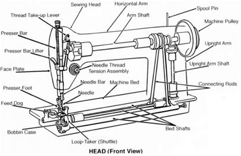 Singer Sewing Machine Parts Manual | Reviewmotors.co