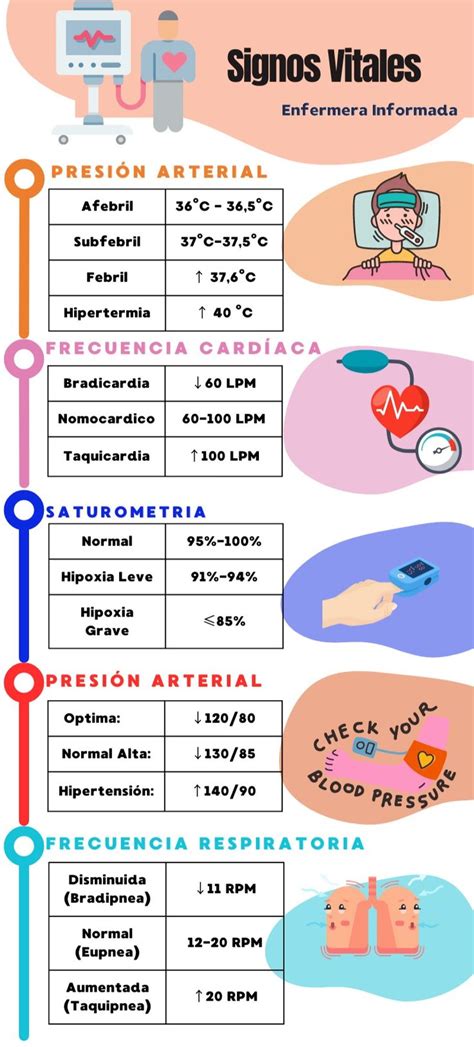 Parámetros Signos vitales Cosas de enfermeria Tecnico auxiliar de