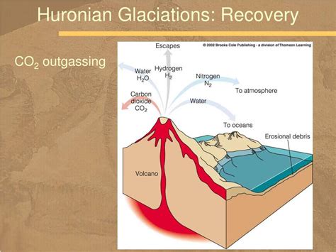 Ppt Snowball Earth Powerpoint Presentation Free Download Id 355115