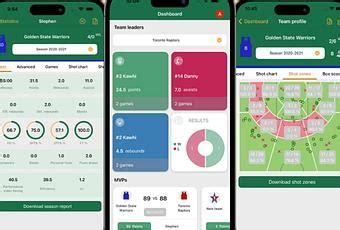 Los Beneficios De La Aplicaci N Basketball Stats Assistant Paperblog