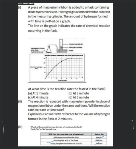 A Piece Of Magnesium Ribbon Is Added To A Flask Containing Dilute Hydroch