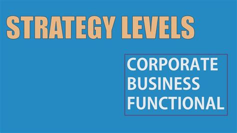 Levels Of Strategies In Strategic Management Explained Youtube