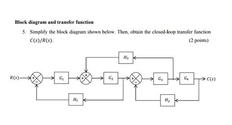 SOLVED Block Diagram And Transfer Function 5 Simplify The Block