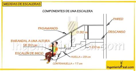 Cu L Es La Altura Y El Ancho Recomendados Para Los Escalones De Una