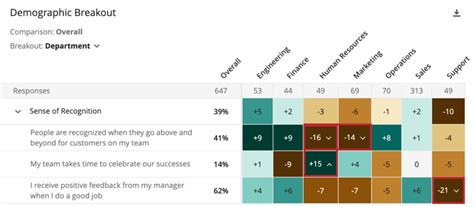 Product Roadmap Qualtrics