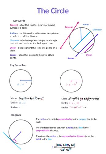 Unit Circle Cheat Sheet Pdf