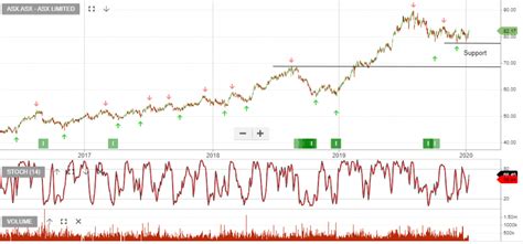 ASX Algo Buy Signal Investor Signals