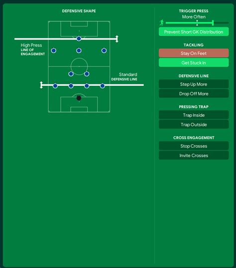 De Zerbi S Perfect Fm Tactics Win Rate Fm Scout