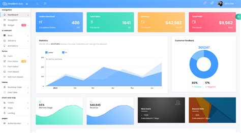 Angular Dashboard Template