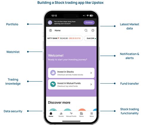 How Much Does it Cost to Build a Stock Trading App Like Upstox?