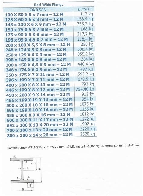 TABEL BERAT BESI WIDE FLANGE PT Abadi Metal Utama 56252 Hot Sex Picture