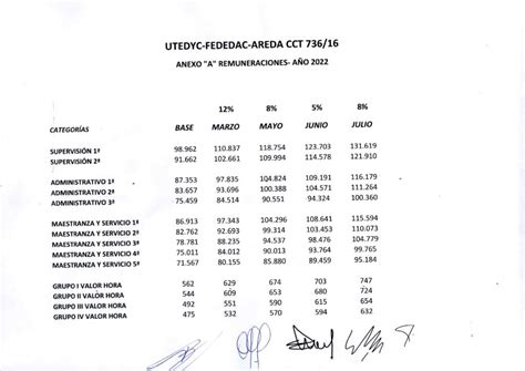 Acuerdo Salarial Para Clubes Federaci N Entrerriana De Clubes Y