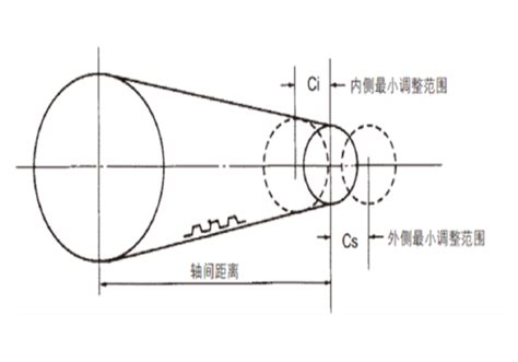 Introduction to Timing Belt Design Methods - Sanmin Gears