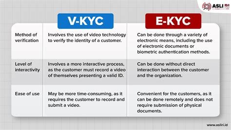 Identity Verification In The Digital Era The Benefits Of V Kyc And E