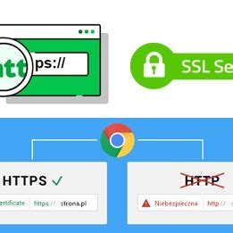 Certyfikat Ssl Ju Wkr Tce Jako Standard