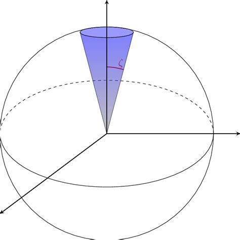 The Revolution Cone Or Spherical Cap Kζ Of Apex Angle ζ Download