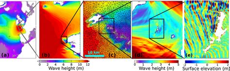 Example Of Multiple Scales Wave Modelling Ac Phase Averaged Wave