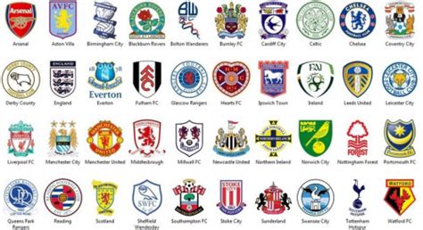 Create A Football Clubs Of Britain And Ireland Tier List TierMaker