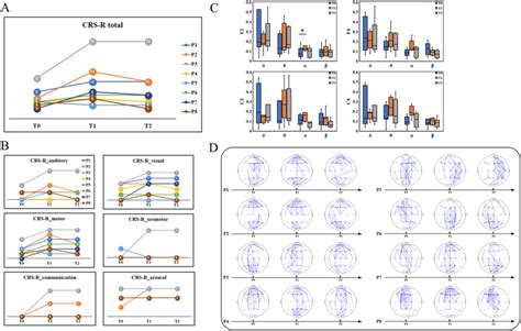 Effects Of Theta Burst Stimulation Of The Left Dorsolateral Prefrontal