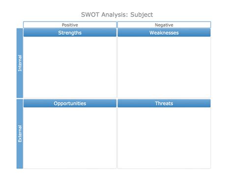 Swot Template For Word – Douglasbaseball.com