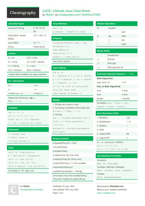 Ujcs Ultimate Java Cheat Sheet By Welten Download Free From Cheatography