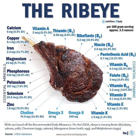 Microblog The Essential Minerals And Vitamins Of The Ribeye