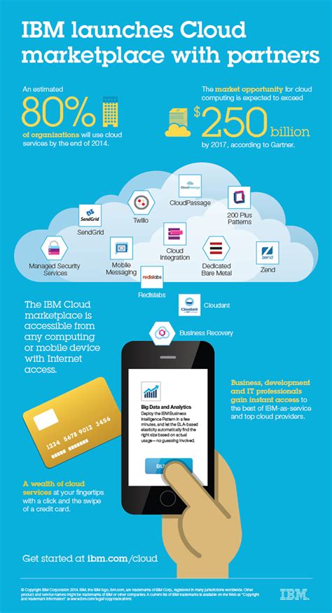 IBM Debuts Enterprise Cloud Marketplace with Global Partner Ecosystem