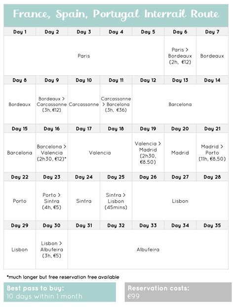 Interrail Route Ideas For 1 Month In Europe Where S Clare Europe