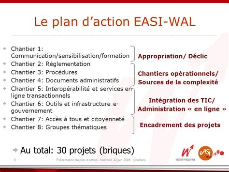 Plan Daction Simplification Administrative E Gouvernement Et