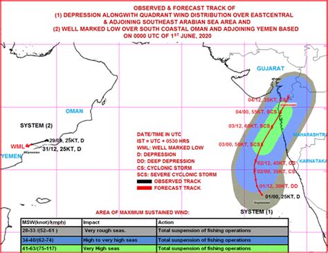 Cyclone Over Arabian Sea | IBG News