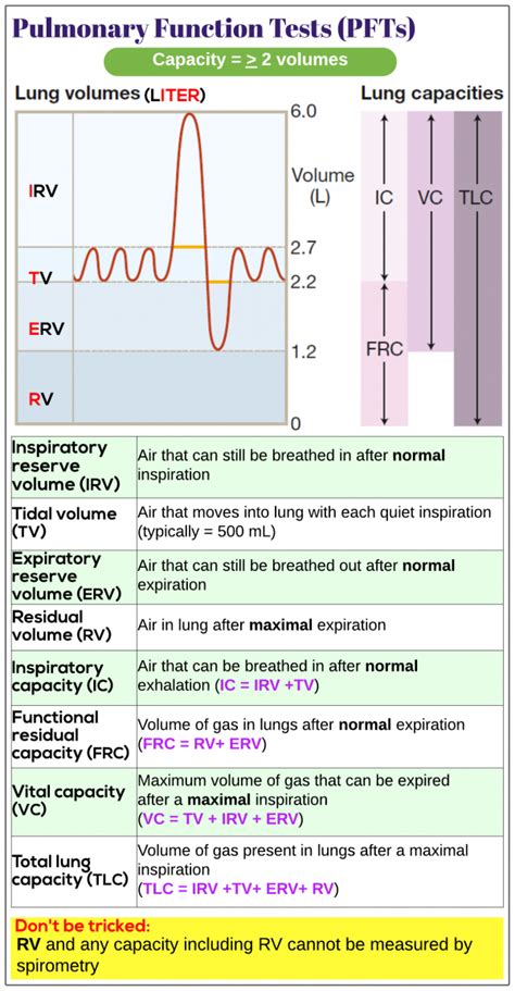 Pulmonary Function Tests Pfts Medicine Keys For Mrcps