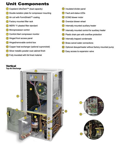 Waterfurnace Synergy 3D - West Coast Geothermal