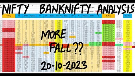 Nifty Prediction For Tomorrow Th Oct Bank Nifty Tomorrow Prediction