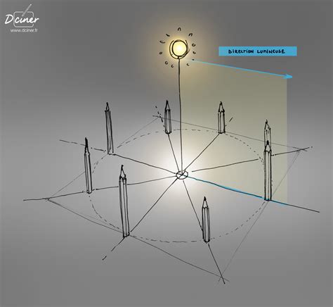 Comment dessiner les ombres en perspective Apprendre à dessiner