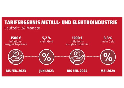 IG Metall und Arbeitgeber der Mittelgruppe unterzeichnen Tarifvertrag ...