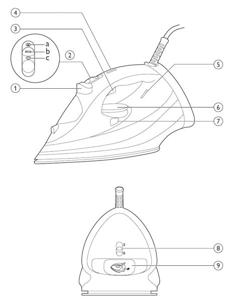 Philips Steam Iron User Manual