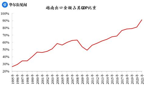 《越南经济崩了》