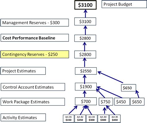 7 3 Determine Budget Firebrand Learn